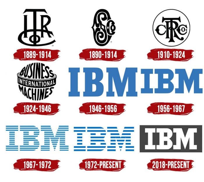 híres tipográfiai logók - IBM logótörténet