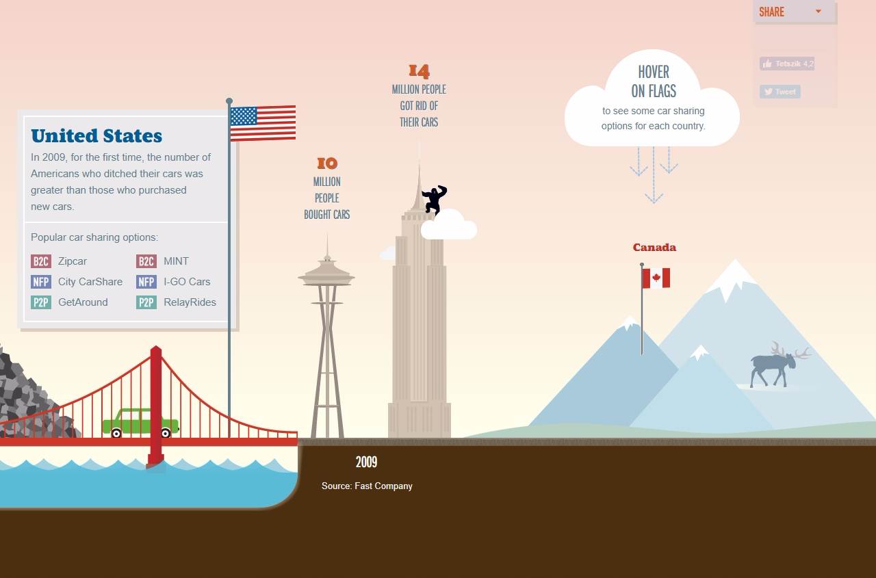 webdesign trendek 2015 - interaktív infografika